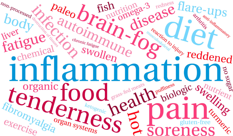 Inflammation